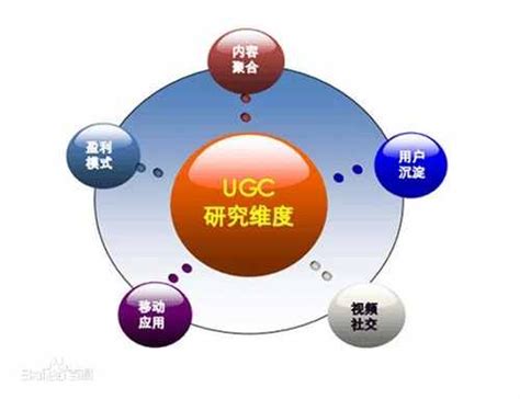 小萬SEO 互聯(lián)網(wǎng)銷售的戰(zhàn)略利器