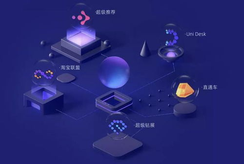 阿里媽媽 中國互聯(lián)網(wǎng)營銷的基石，為何始終贏得商家信賴？