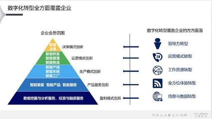 DT時(shí)代為營銷帶來的數(shù)字化變革 互聯(lián)網(wǎng)銷售的深度重構(gòu)