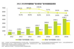 移動(dòng)互聯(lián)網(wǎng)時(shí)代的雙刃劍 微信營銷與互聯(lián)網(wǎng)銷售的價(jià)值與挑戰(zhàn)