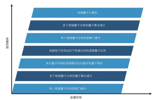 量子與量子計算 解讀這個神秘的技術(shù)服務(wù)